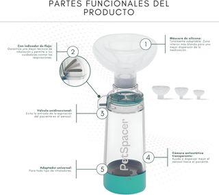 Cámara inhalador perro