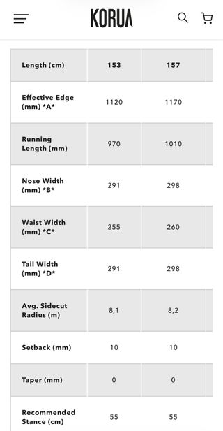 Tabla Snowboard Korua Otto 157