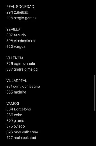 Cartas Panini Adrenalyn LaLiga 2025-26