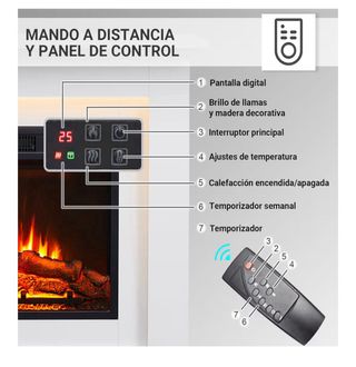 Estufa eléctrica chimenea blanca
