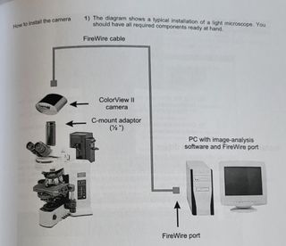Olympus ColorView II Sistema Imaging