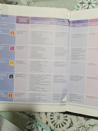 GEOGRAPHY & HISTORY 2 ESO WORLD MAKERS