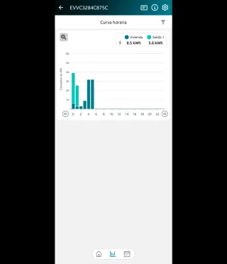 Cargador Coche Eléctrico ORBIS VIARIS UNI