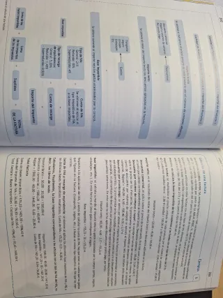 AYF Proceso Int Actividad Com