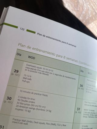 Crossfit. Programa Avanzado