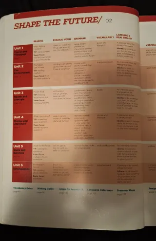 Libro inglés Shape the Future