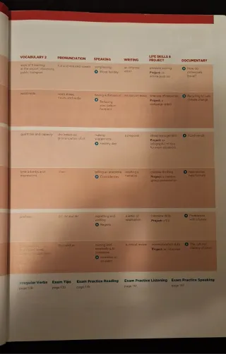 Libro inglés Shape the Future