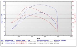 Centralita de Potenciación