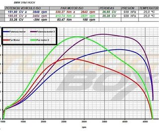 Centralita de Potenciación