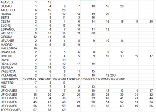 Cromos Liga Este 25/26