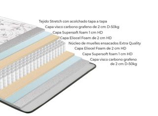 Canapé Abatible + Colchón Viscoelástico 25cm