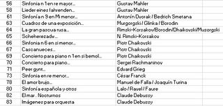 Los grandes compositores LP vinilo