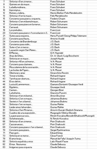 Los grandes compositores LP vinilo