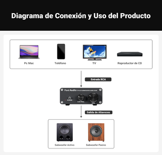 Amplificador Subwoofer Fosi Audio TP-02 Negro