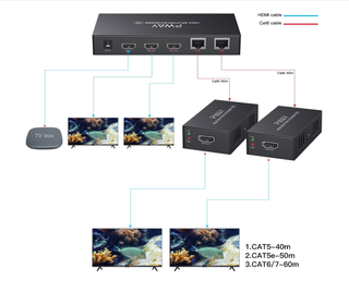 Extensor HDMI PWAY 1x2 60M 1080P POC EDID 3D