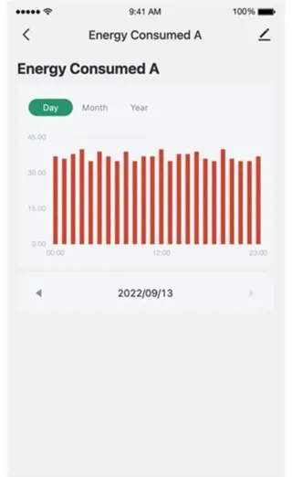 Medidor de Consumo Elétrico Trifásico