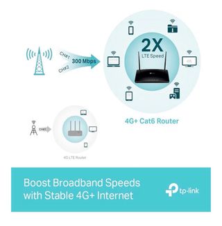 TP-Link Archer MR550 Router 4G SIM