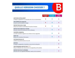 Bitdefender Total Security Multi Device