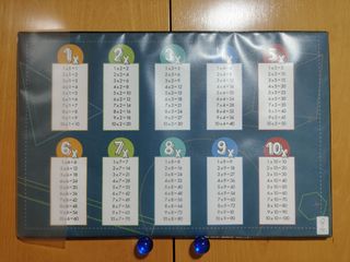 Tabla de multiplicar educativa