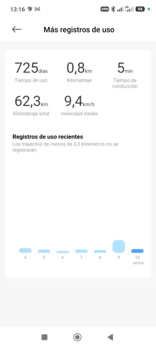 Patinete Eléctrico Xiaomi 3 Lite. Casi nuevo!