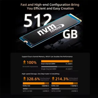 Mini PC Bmax B5 A Pro Ryzen 7