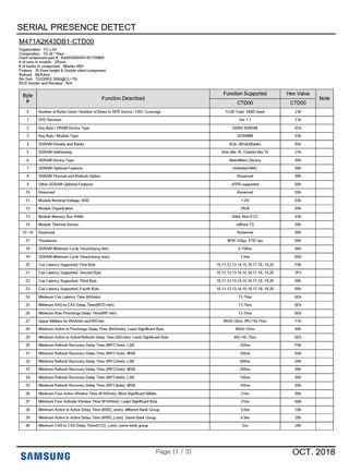 Samsung 16GB DDR4 2666MHz SODIMM