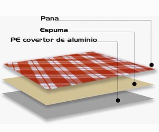 Manta de Picnic Cuadros Rojo y Blanco