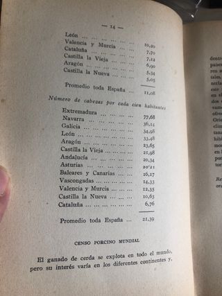 Cria Lucrativa del Cerdo (1959)