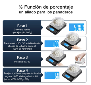 Báscula Cocina Digital BOMATA Precisión