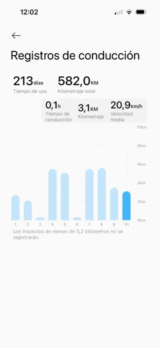 Patinete Eléctrico Xiaomi 5 Series ES. Como nuevo!