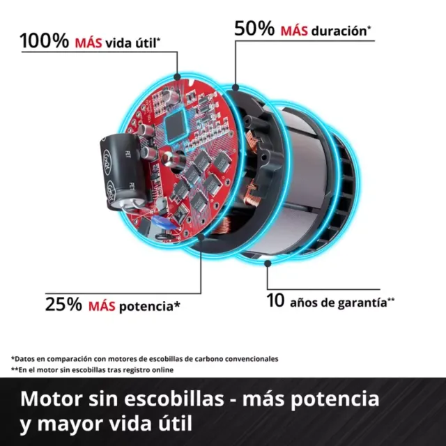 Cortacésped Einhell GE-CM 18/30 Li