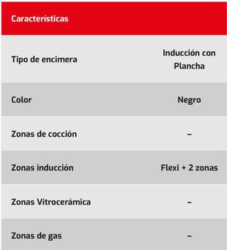 Placa Inducción Corberó CCIM3000FZ