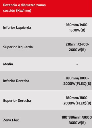 Placa Inducción Corberó CCIM3000FZ