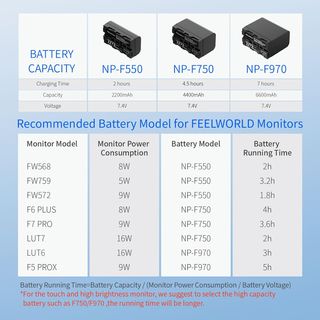FEELWORLD batería recargable USB-C portátil