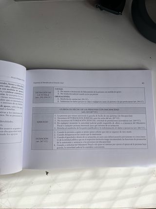 Esquemas de Introducción al Derecho Civil 3a Ed...