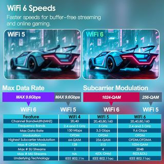 - Android TV Box 12.0, TV Box Android 2024 4GB R