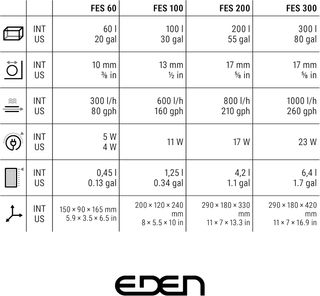- EDEN FES 60 Filtro Externo