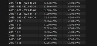 MSI GF63 Thin 32GB RAM 1TB SSD i7