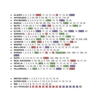Cromos LaLiga Este 25-26