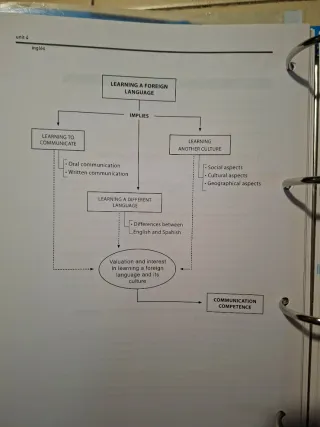 Temario+supuestos Inglés Primaria OPOS (base)