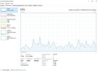 Portátil Gaming ASUS ROG GL752V i7 16GB