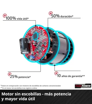 Cortacésped Einhell GE-CM 43 Li M Kit