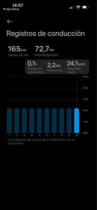 Patinete Xiaomi Scooter Pro 5