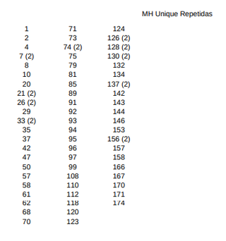 Cromos Monster High Be Unique