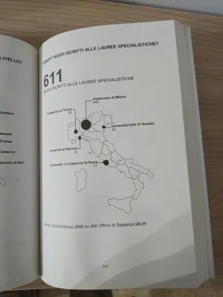 Design In-formazione. Rapporto Sulla Formazione...