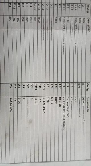 Motor Qashqai HR13 - 70.000 km