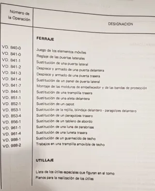 Manuales Taller Citroën Visa II Julio 81