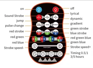 Proyector Luz Estroboscópica LED Control Remoto