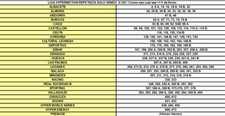 Lista Cromos Repetidos  Liga Hypermotion solo vent