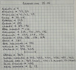 Cambio Panini Adrenalyn XL LaLiga 2025-26